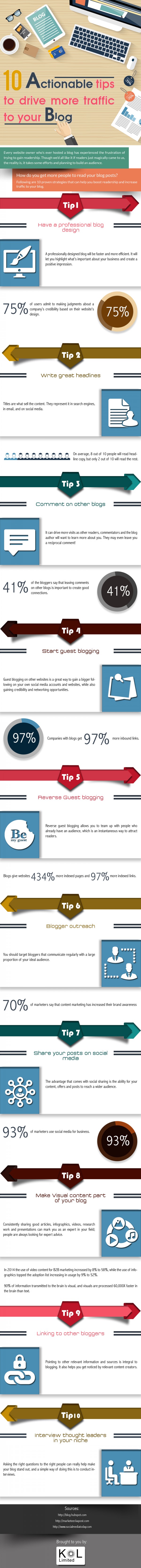 10 Ways to Get More Blog Traffic [Infographic]