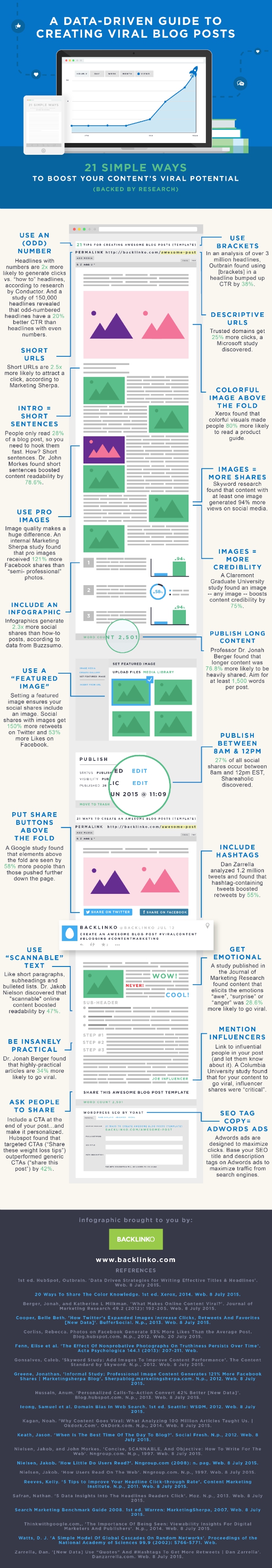 21 Simple Ways to Boost Your Content's Viral Potential [Infographic]