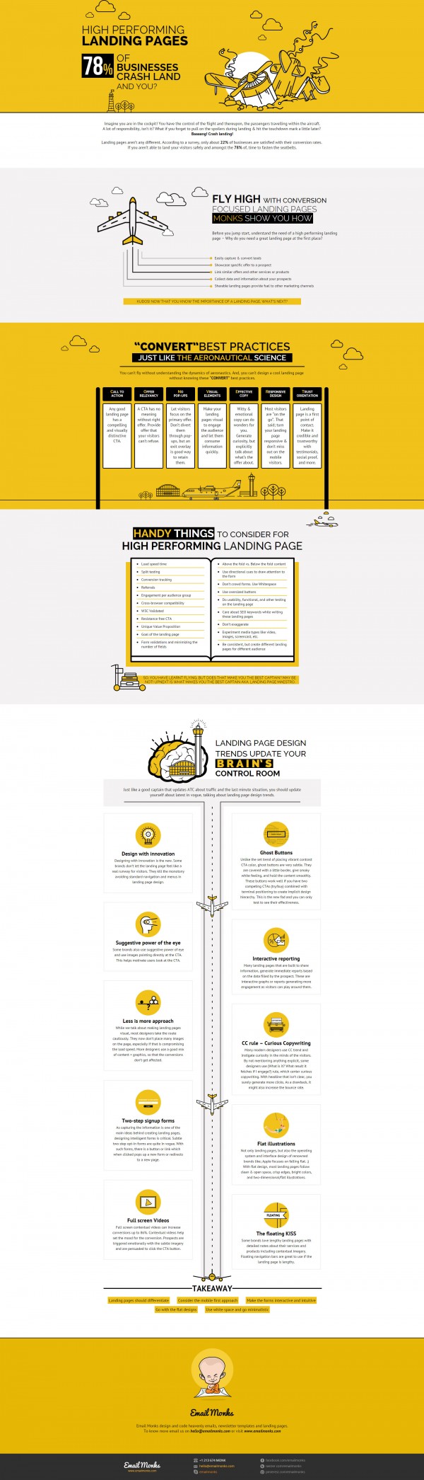 How to Build High-Performing Landing Pages [Infographic]