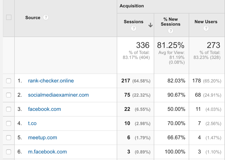 Googleanalytics