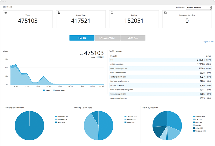 3 Keys to Using Data-Driven Marketing for Effective Holiday Promotions
