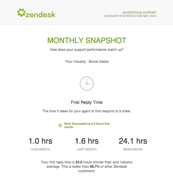 5 things you can learn from your customer service team to make your product better