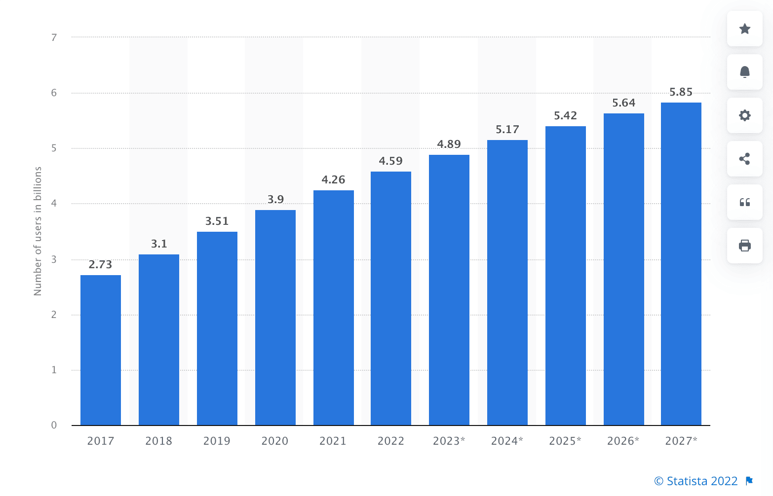 6 Social Media Trends to Help Maximize Your Social Media Marketing Campaign