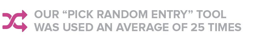 7 Habits of Successful Marketing Campaign Creators – What the Science Says!