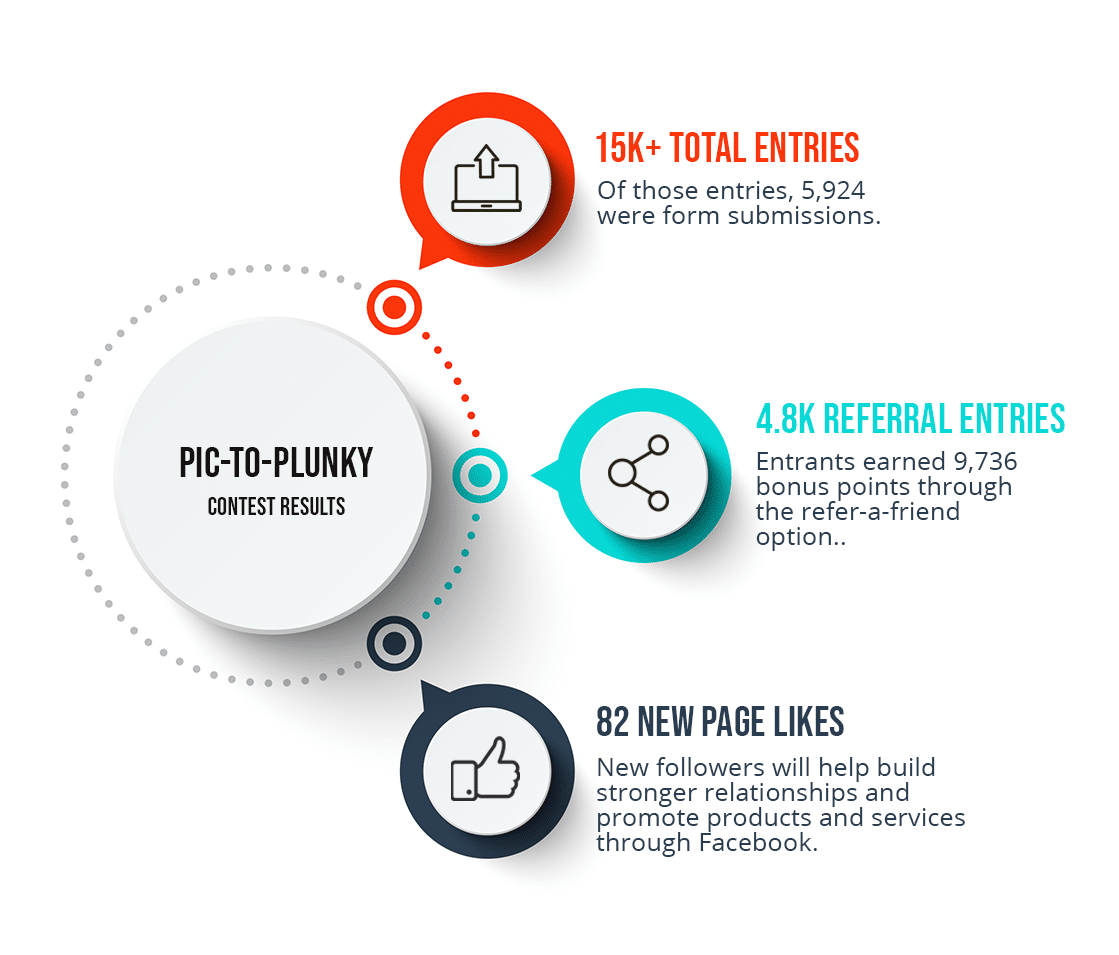 A Branded Jigsaw Puzzle Contest Helped One Financial Institution Collect 15K Entries Fast