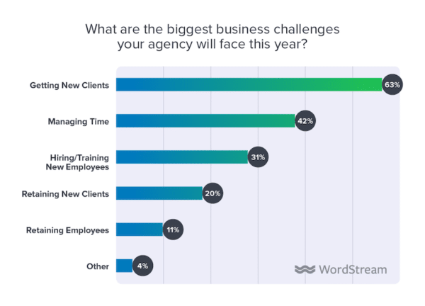 What-Are-The-Biggest-Business-Challenges