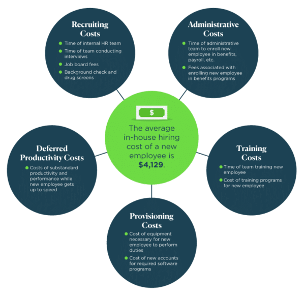 The-Average-In-House-Hiring