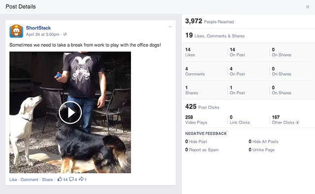 An Easy Way to See What Is and Isn't Working For Your Facebook Page