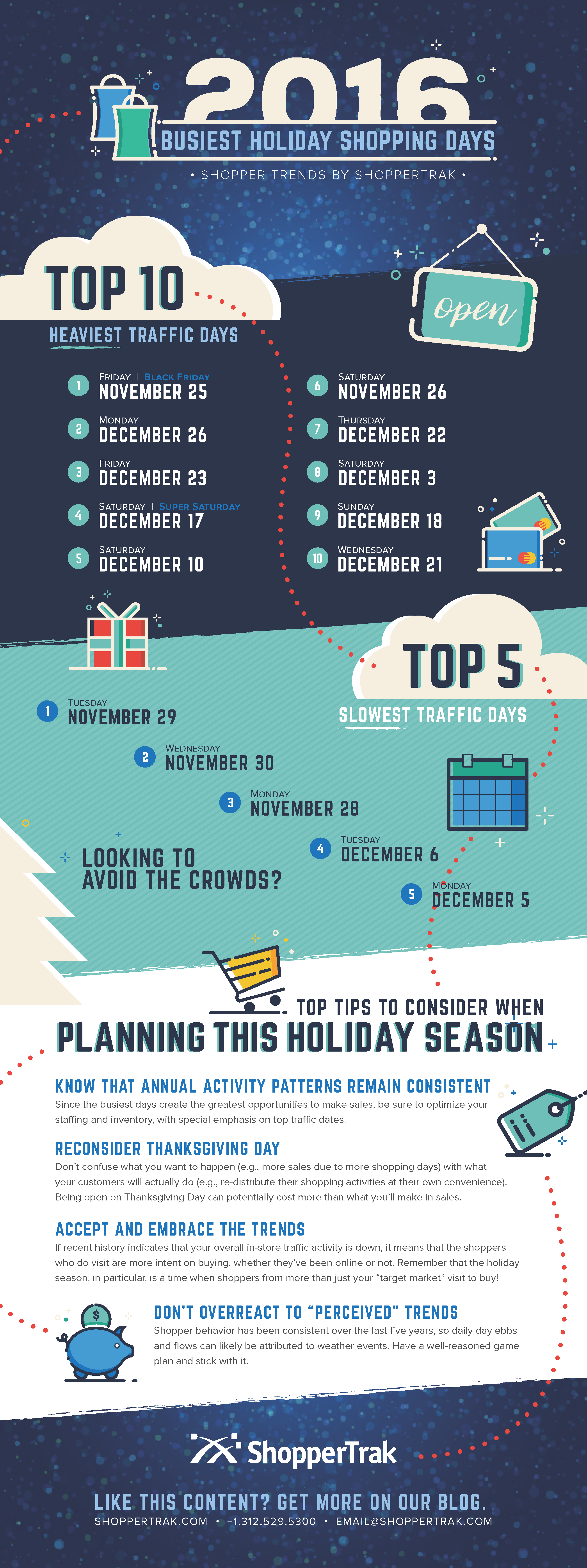 Busiest Holiday Shopping Days 2016 [Infographic]