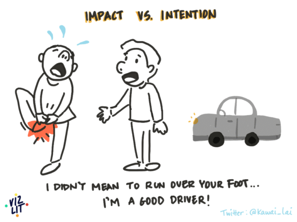 Impact-Vs.-Intention