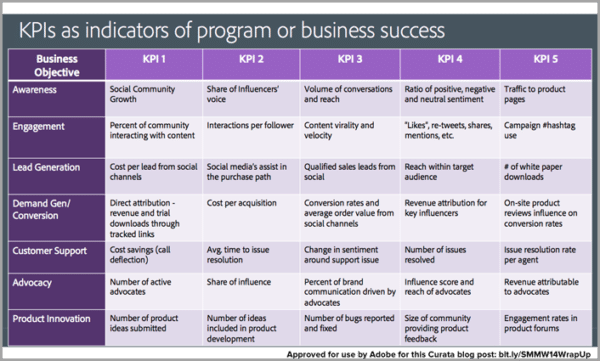 Key Performance Indicator (KPI) of Program of Business Success