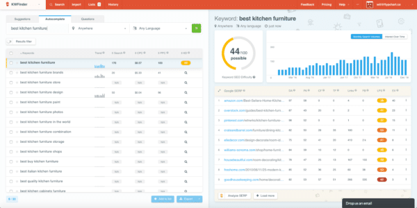 Rank for Long-Tail Keywords for eCommerce Promotion Ideas