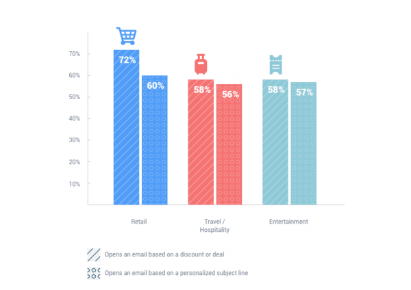 Consumers opens email for Email vs Social Media Growing a List Instead of a Following