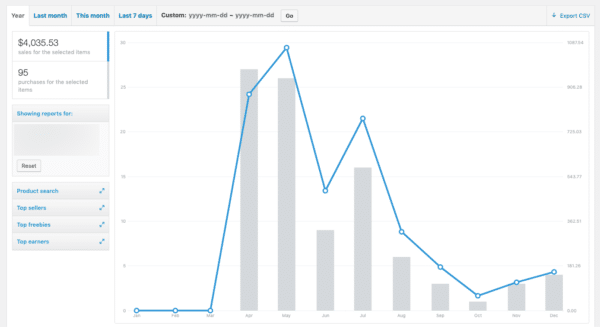 Analyze your data for product sales like Woocommerce to Engage Holiday Leads