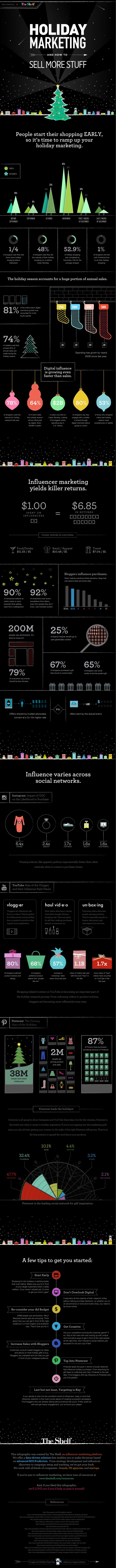 Holiday Marketing  Trends and Tips 2015 [Infographic]