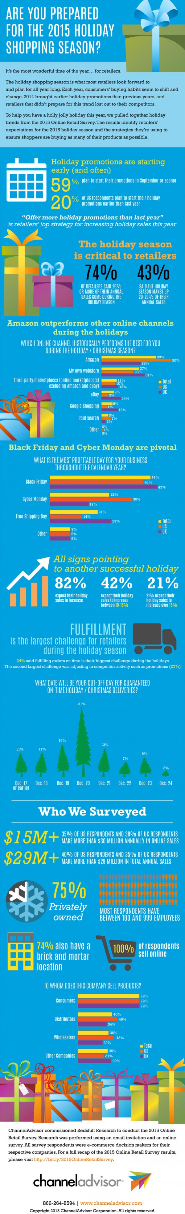 Holiday Shopping Stats 2015 [Infographic]