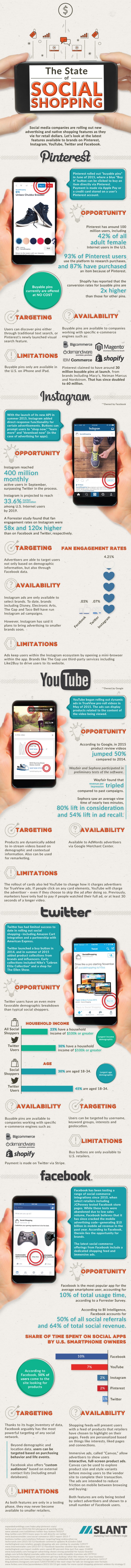 How to Add Shopping Features to Your Brand's Social Media Accounts [Infographic]