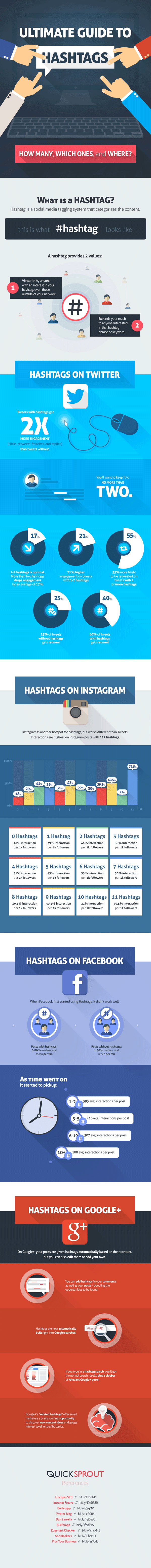 How to Best Use Hashtags on Twitter, Instagram, Facebook & Google+ [Infographic]