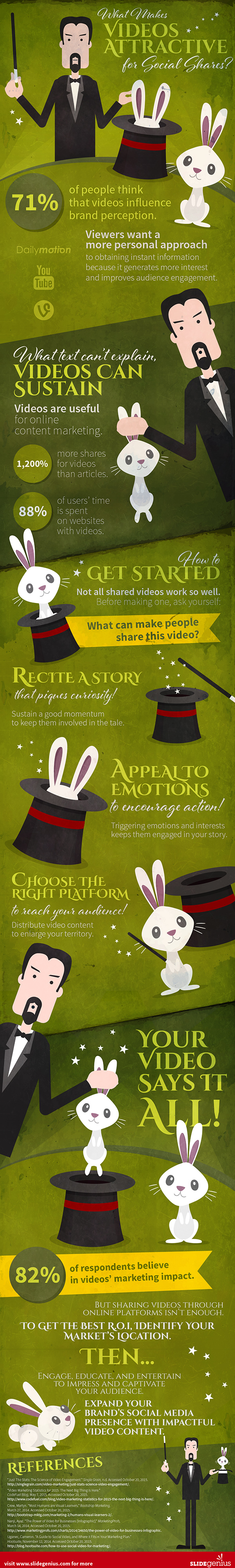 How to Get More Video Shares [Infographic]
