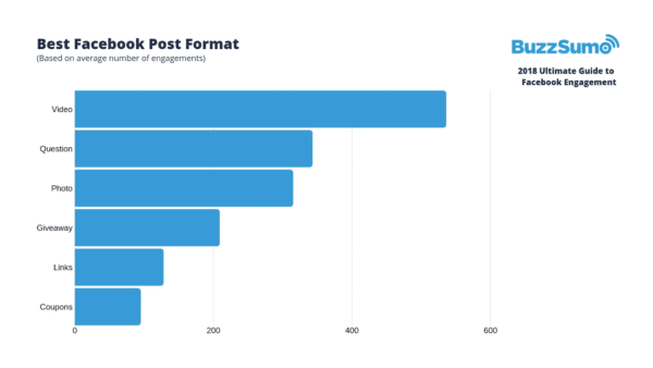 BuzzSumo for Leverage User-Generated Content
