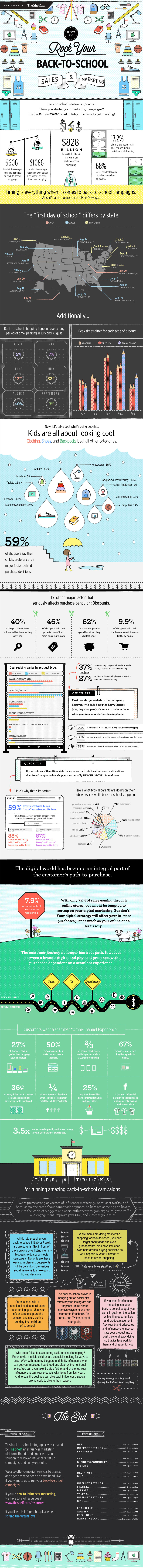 How to Rock Your Back to School Sales and Marketing [Infographic]