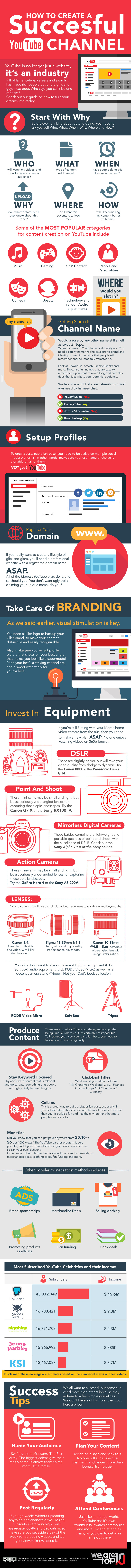 How to Start a Successful YouTube Channel [Infographic]
