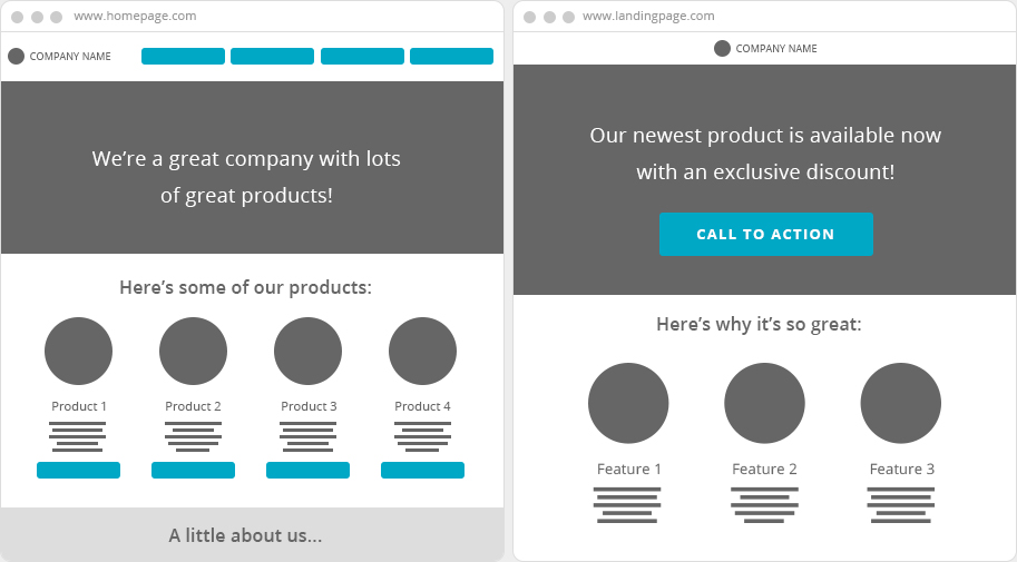 Example of home vs landing page