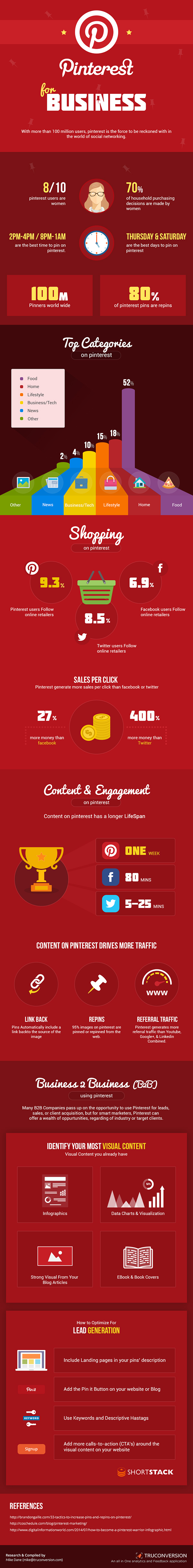 Pinterest-infographic