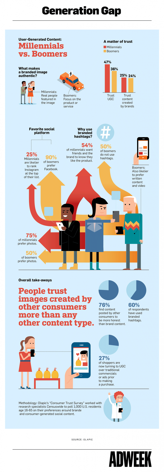 How to Use User-Generated Content to Capture Customers [Infographic]