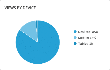 Blog Template and Pre-Publish Tips
