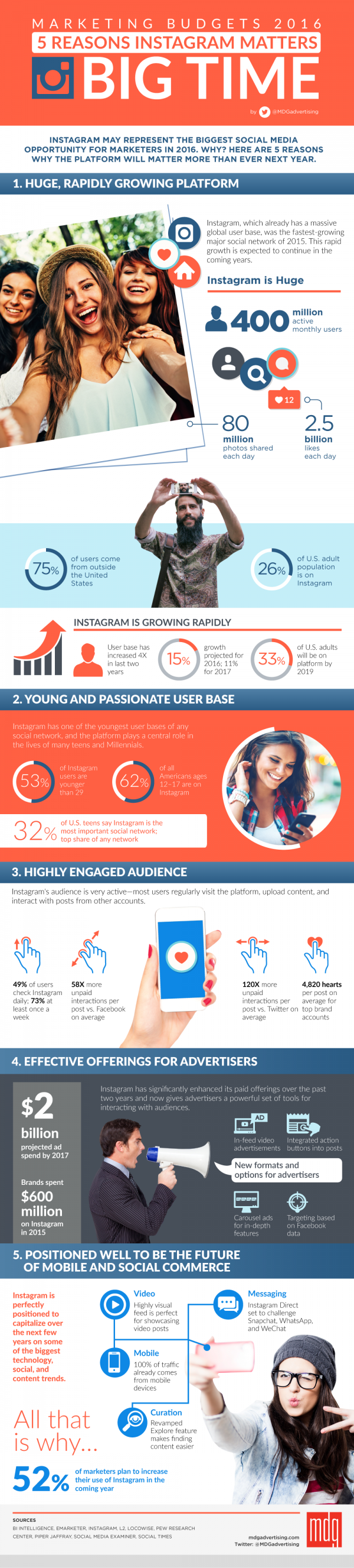 Instagram Marketing Strategy for 2016 [Infographic]