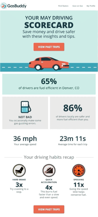 Gasbuddy email for Interactive Communication