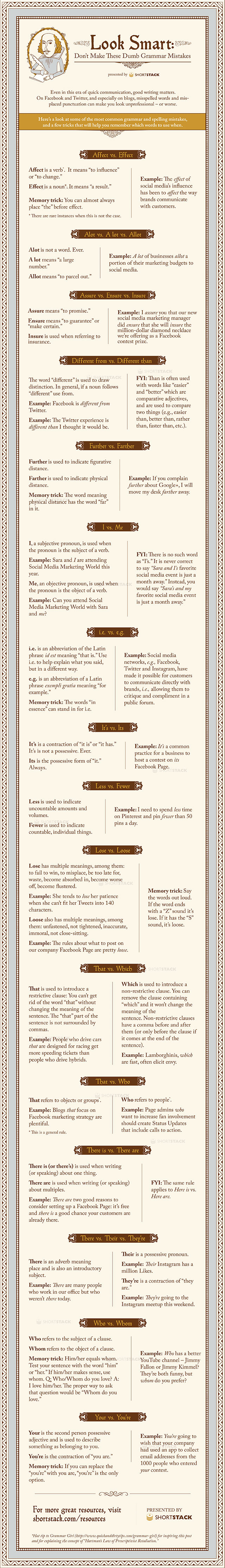 Look Smart: Don't Make these Dumb Writing Mistakes!