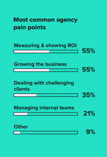 Most-Common-Agency-Pain-Points