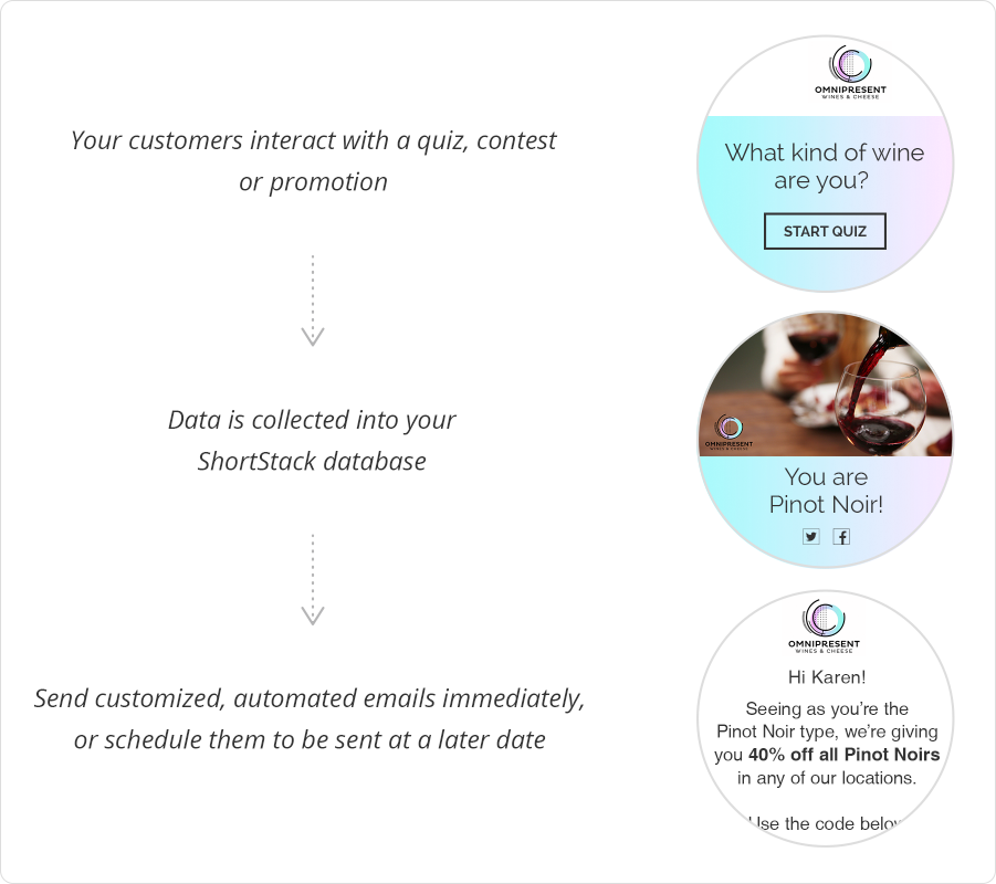 ShortStack's Marketing Automation flow