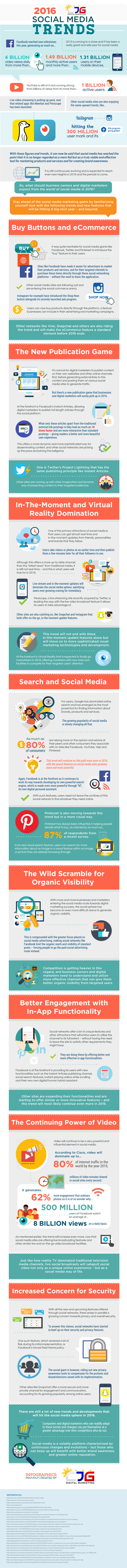 Social Media Trends Watch 2016 [Infographic]
