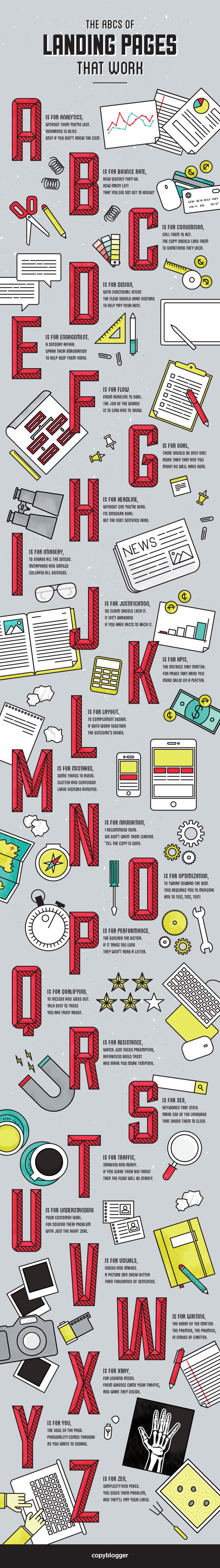 The ABCs of Landing Pages that Work [Infographic]