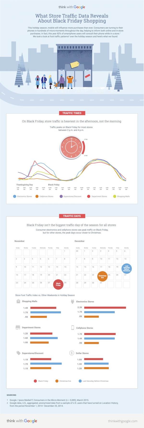Store Traffic Black Friday