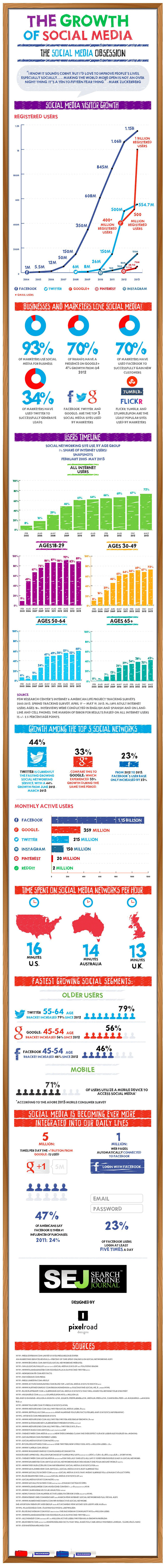 The Growth of Social Media in 2014: 40+ Surprising Stats [Infographic]