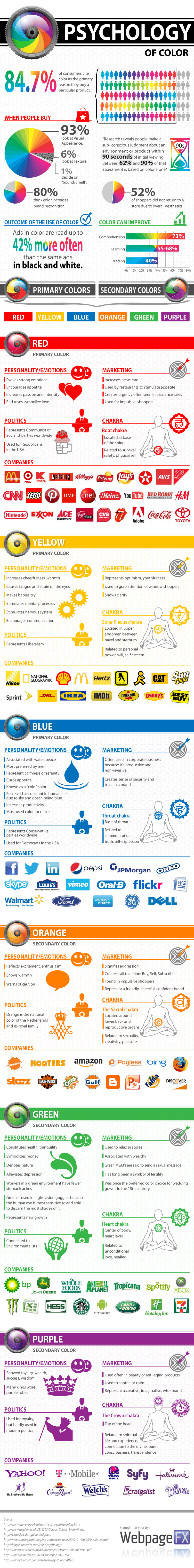 The Psychology of Color: How it Affects Buying Decisions [Infographic]