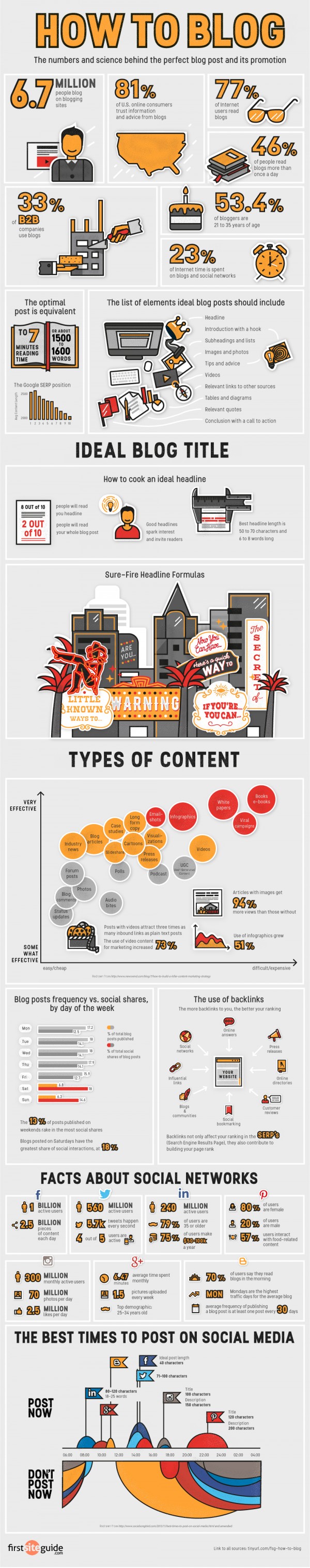 The Science of Blog Post Promotion [Infographic]