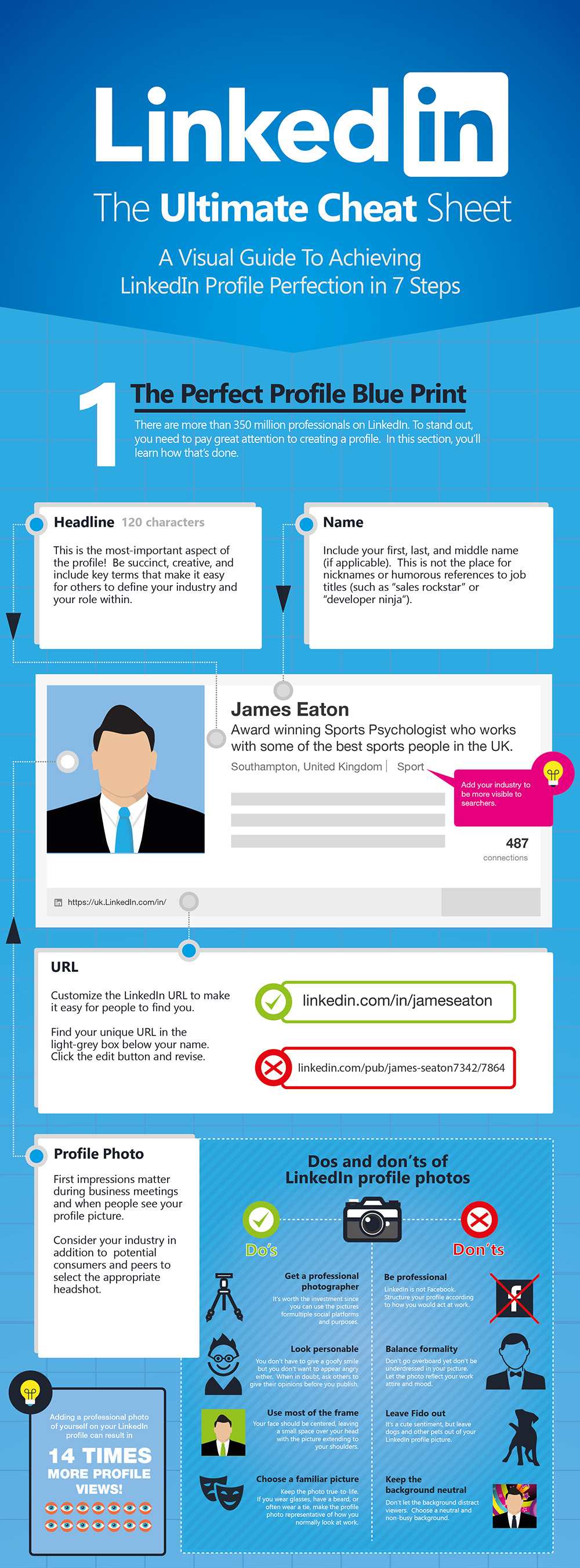 The Ultimate LinkedIn Cheatsheet