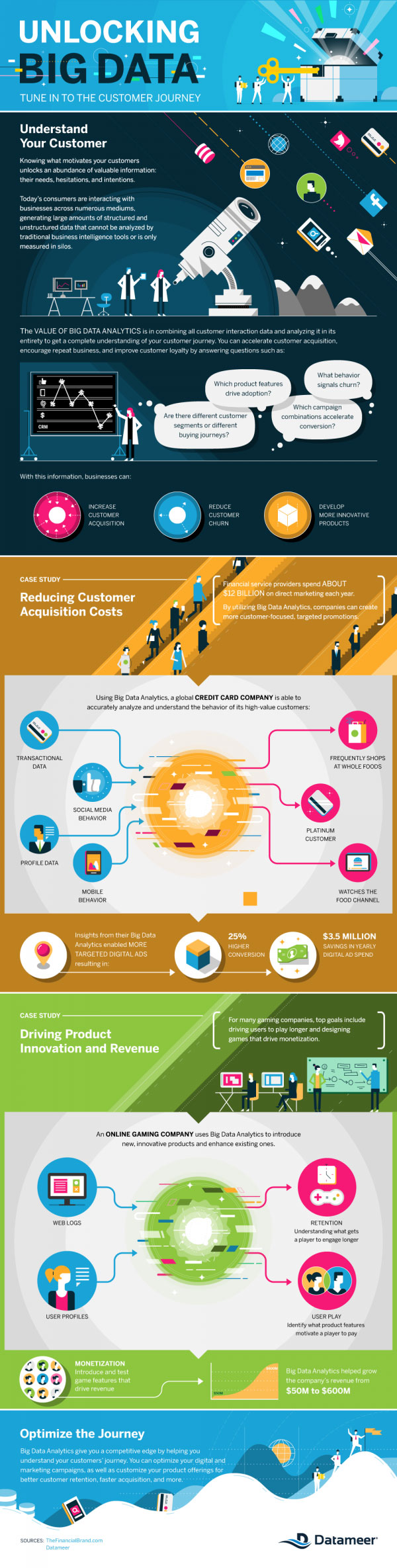 Unlocking Big Data [Infographic]