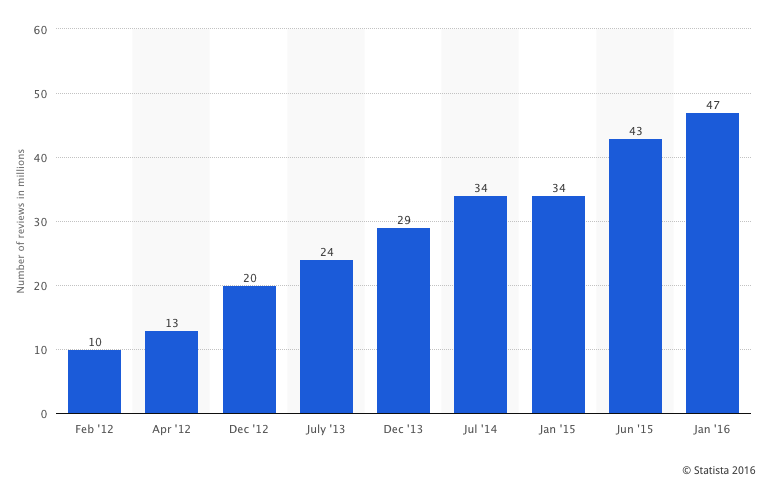 Weekly Campaign Idea: Goodreads Giveaway Campaign