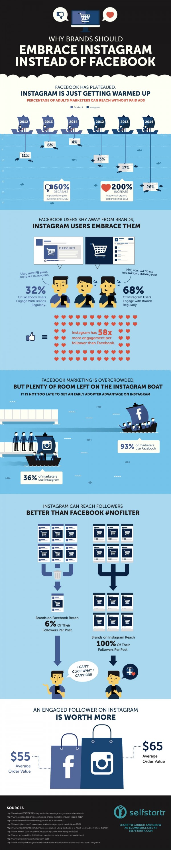 Why Marketing on Instagram Makes Sense Now [Infographic]