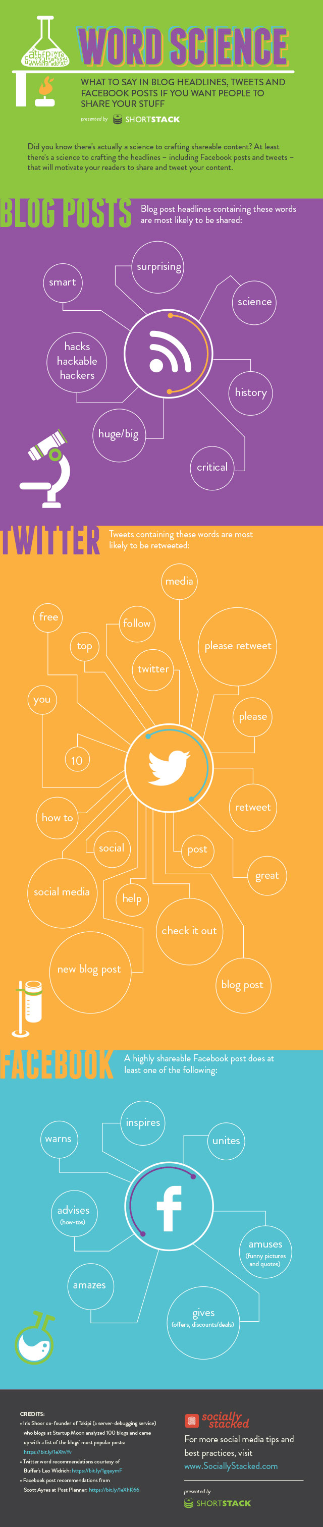 Word Science: The Best Words to use for Twitter, Facebook and Blog Titles [Infographic]
